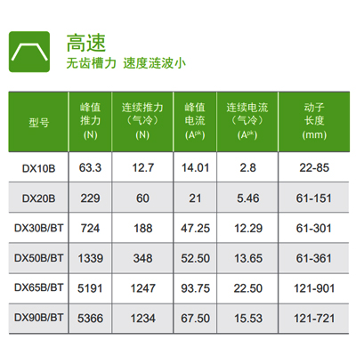 DX系列直线电机.jpg