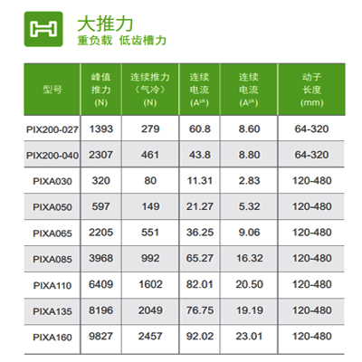 PIX系列直线电机.jpg