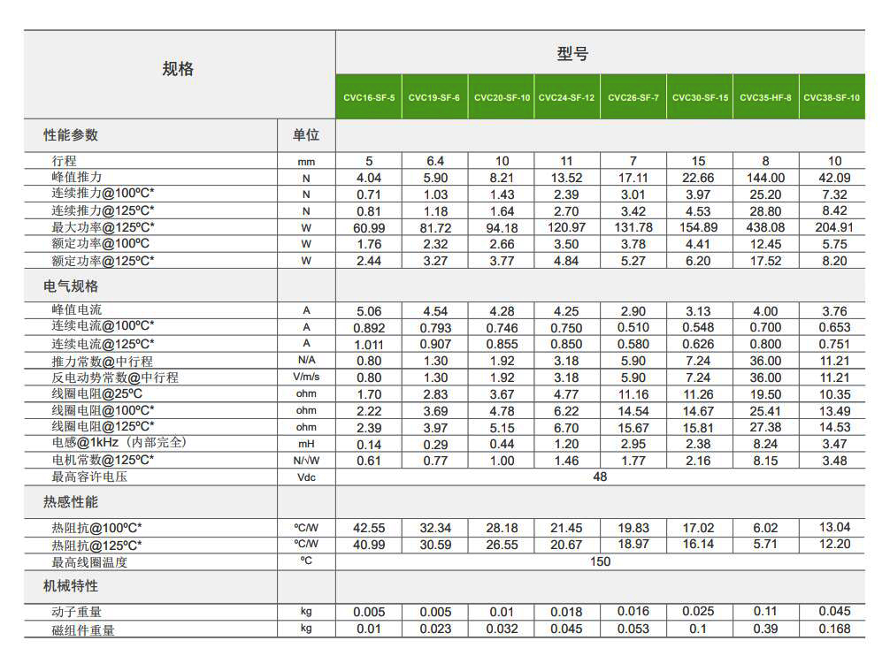 CVC系列 规格