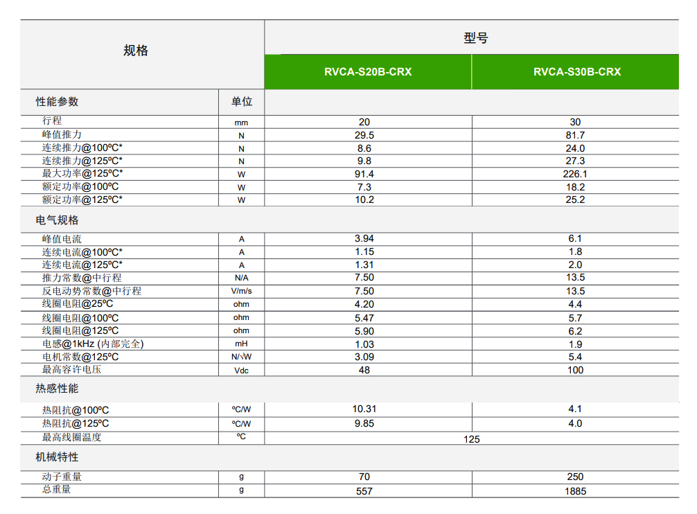 RVCA系列规格