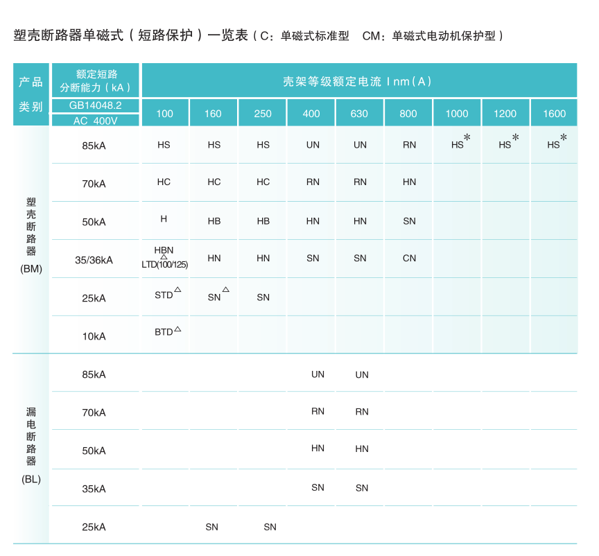 塑壳断路器