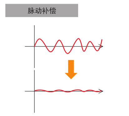 脉动补偿